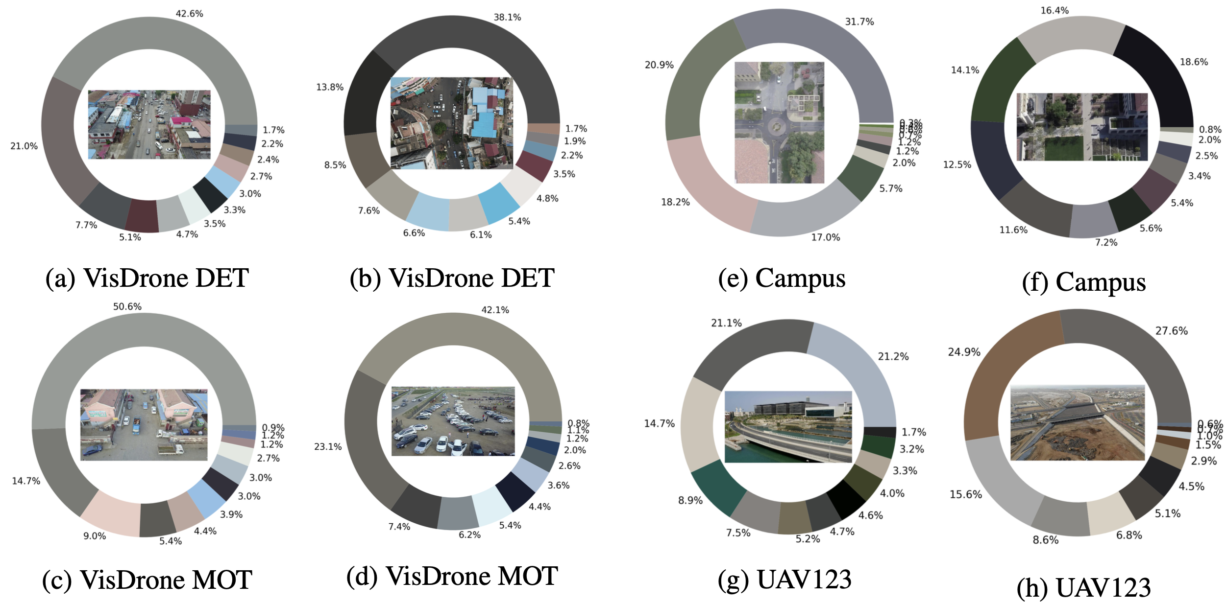 DVD - Dual-View Drone Dataset Qualitative Results