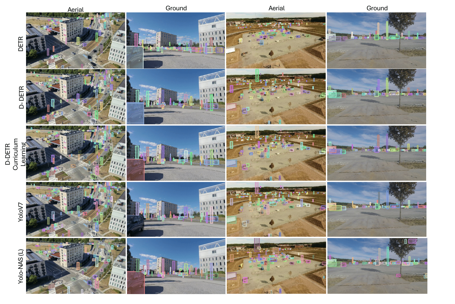 DVD - Dual-View Drone Dataset Qualitative Results