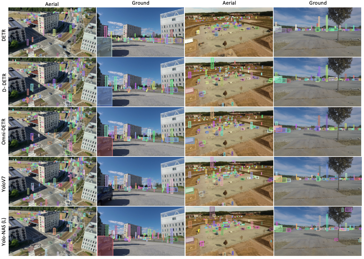 DVD - Dual-View Drone Dataset Qualitative Results